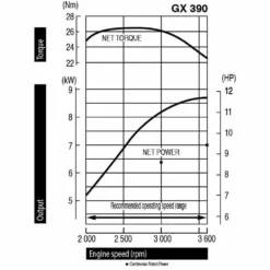 Moteur Honda Gx390 13 Cv Avec Sortie Horizontale 389 Cm3 Qhb1 -Jardin Luxueux Pas Cher Magasin 63503ecea77c80.23863855